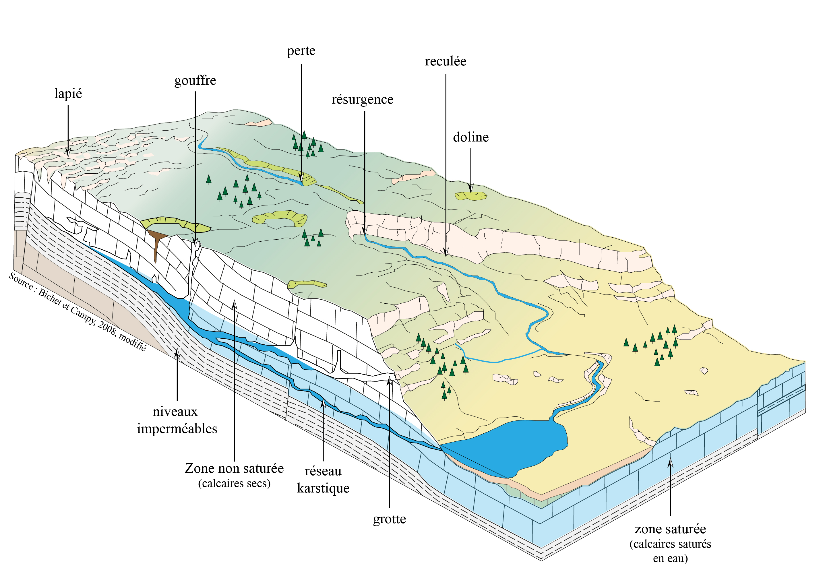 Le karst, c'est quoi ? Observatoire du Risque Inondation de la Sécheresse et du Karst