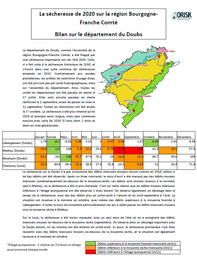 Retour sur la sécheresse de 2020 dans le Doubs: données hydrologiques (Doubs, Loue), pluviométriques (Pontarlier, Besançon) et piézométriques (alluvions de la Plaine de l'Arlier à Dommartin).