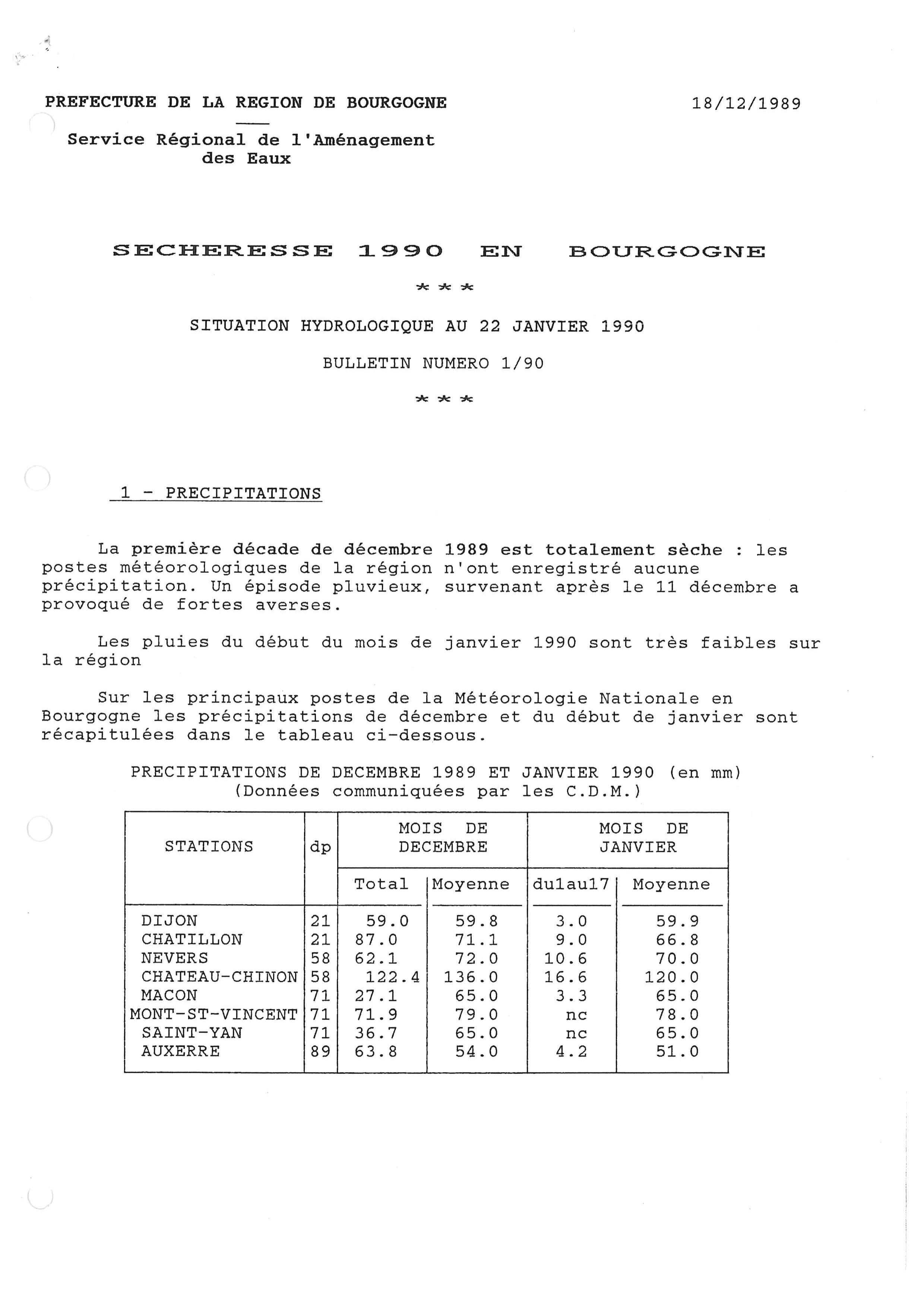 Bulletin hydrologique du mois de Janvier 1990