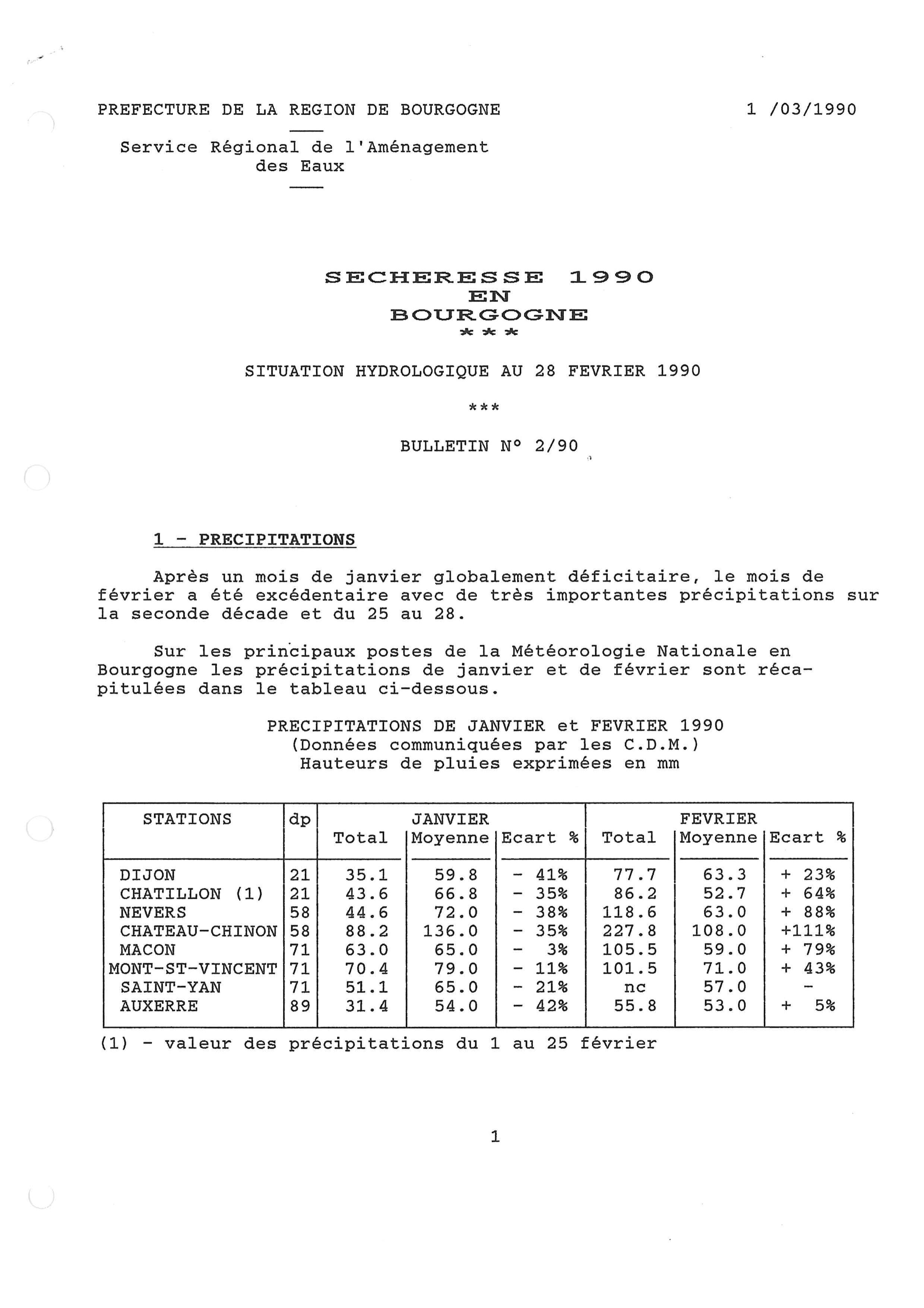 Bulletin hydrologique du mois de février 1990