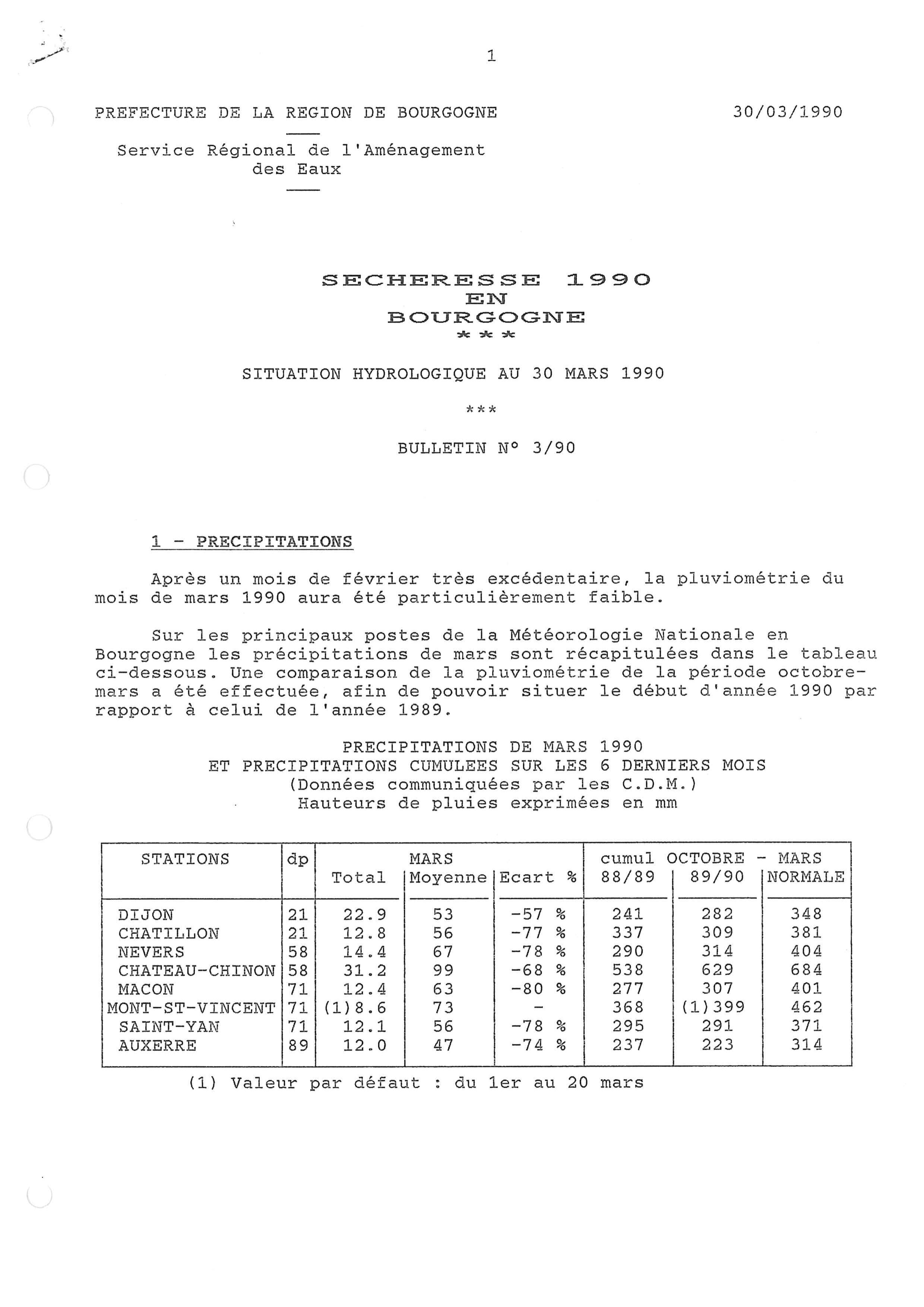 Bulletin hydrologique du mois de mars 1990