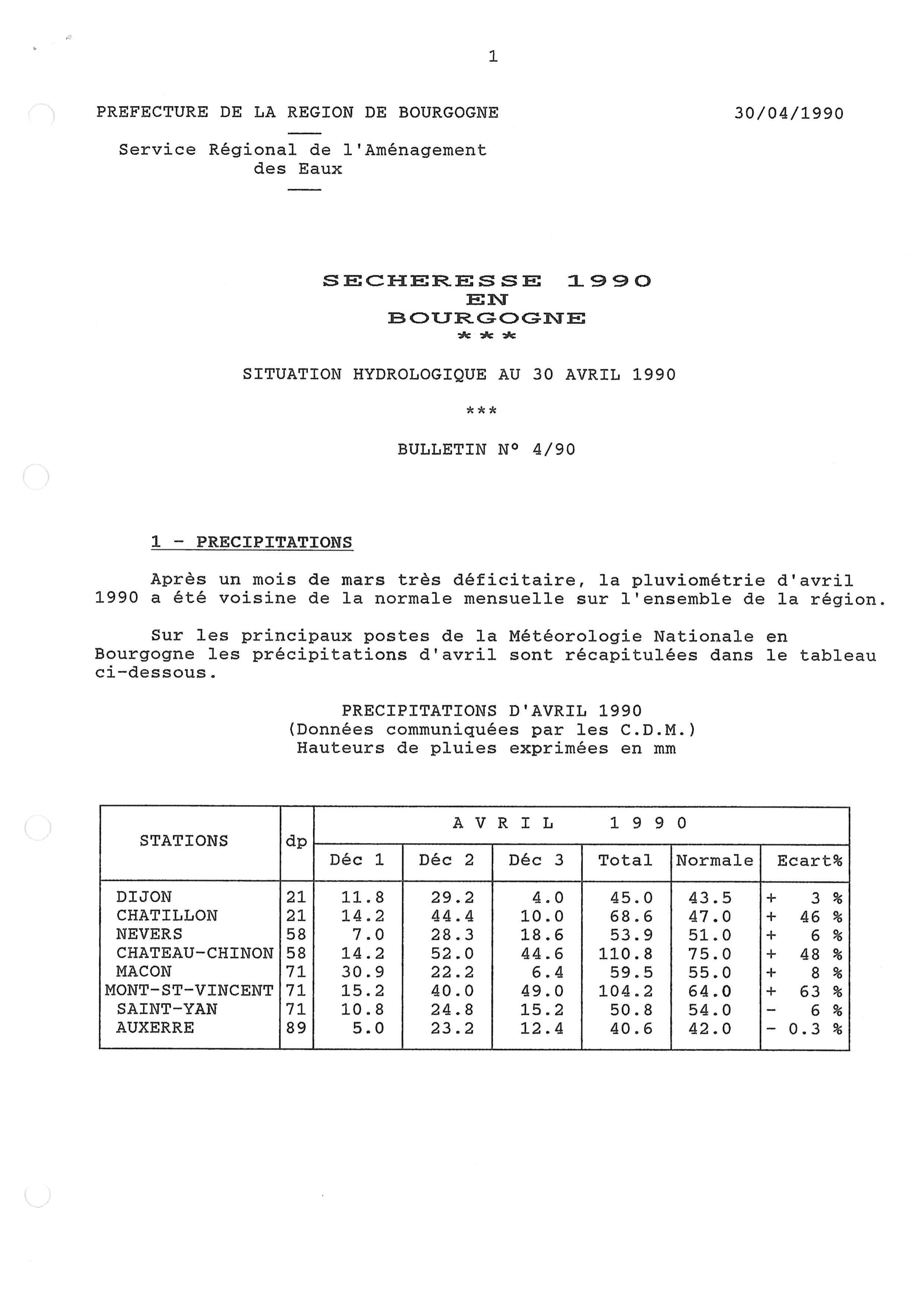 Bulletin hydrologique du mois d'avril 1990