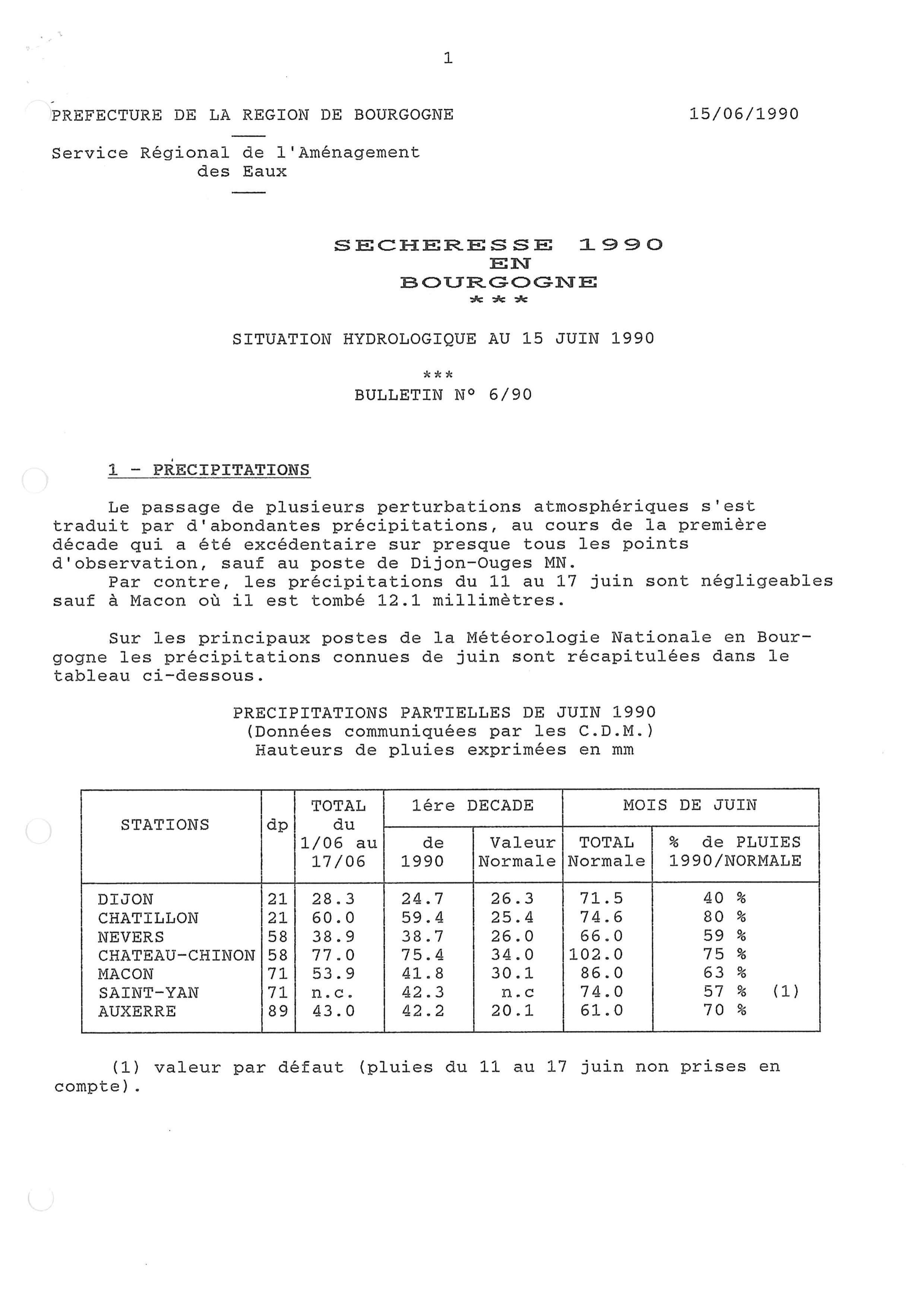 Bulletin hydrologique de la première décade de  juin 1990