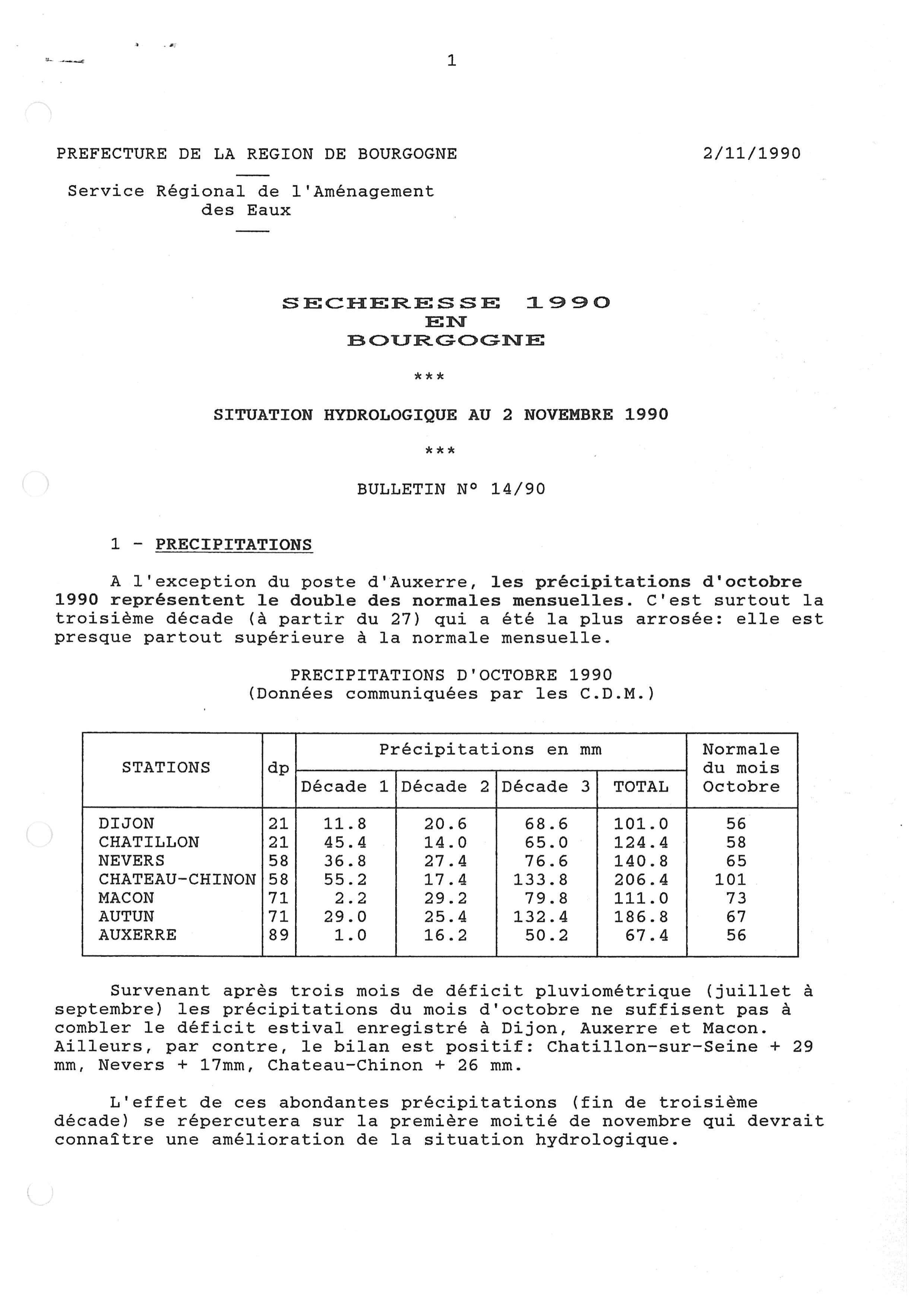 Bulletin hydrologique du mois d'octobre 1990