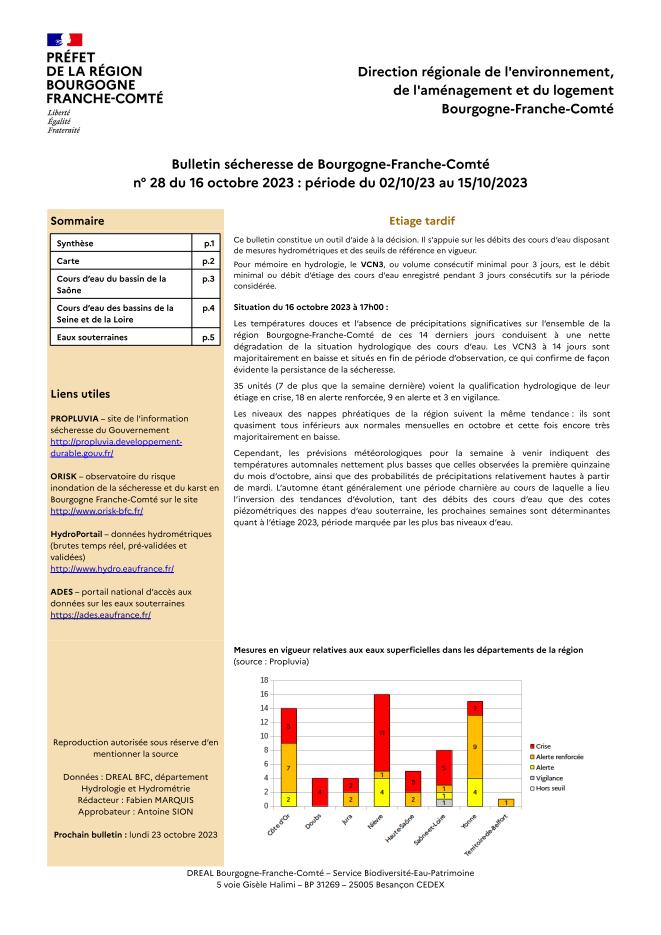 Bulletin sécheresse de Bourgogne-Franche-Comté n°28 du 15 octobre 2023