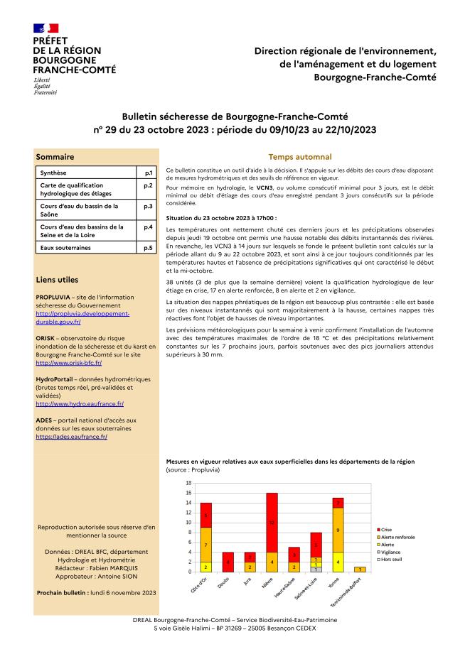 Bulletin sécheresse de Bourgogne-Franche-Comté  n°29 du 23 octobre 2023