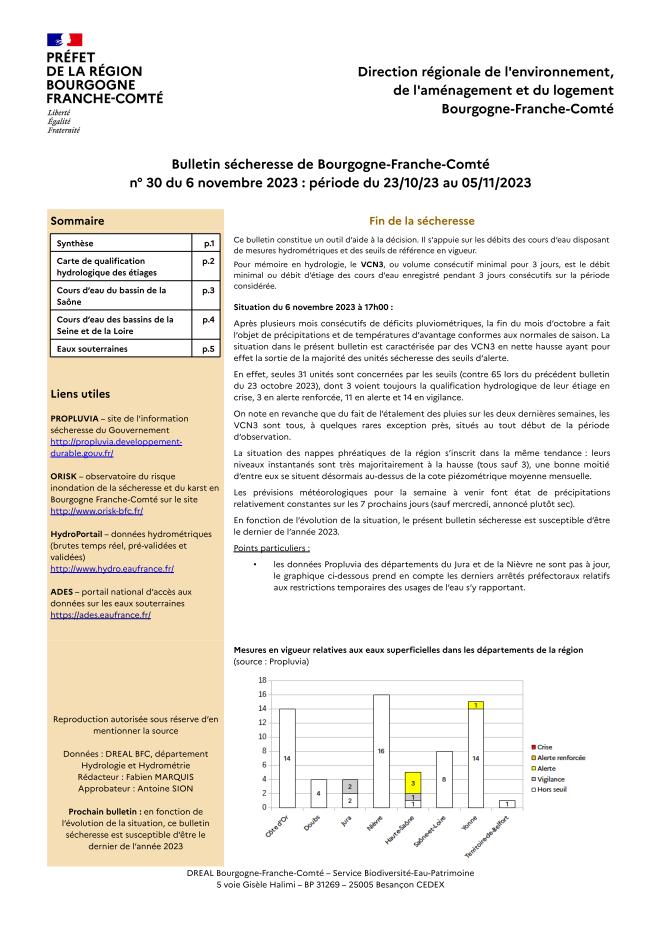 Bulletin sécheresse de Bourgogne-Franche-Comté n°30 du 6 novembre 2023