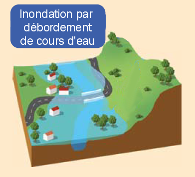 debordement