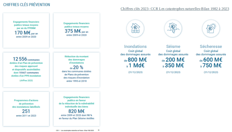 chiffres clés 2023-CCR