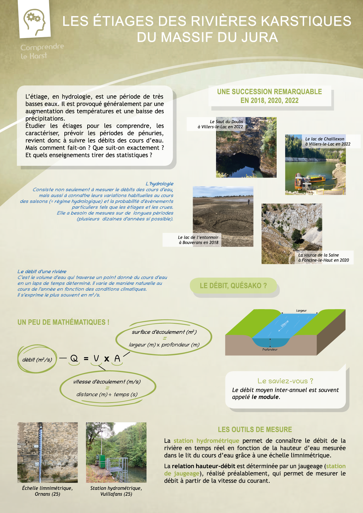 Les étiages des rivières karstiques du massif du Jura