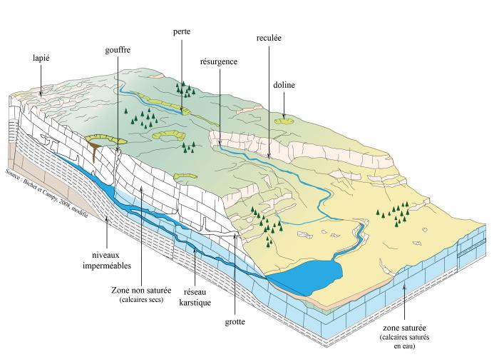 Le karst, c